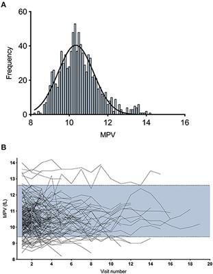 Low Intra-Individual Variation in Mean Platelet Volume Over Time in Systemic Lupus Erythematosus